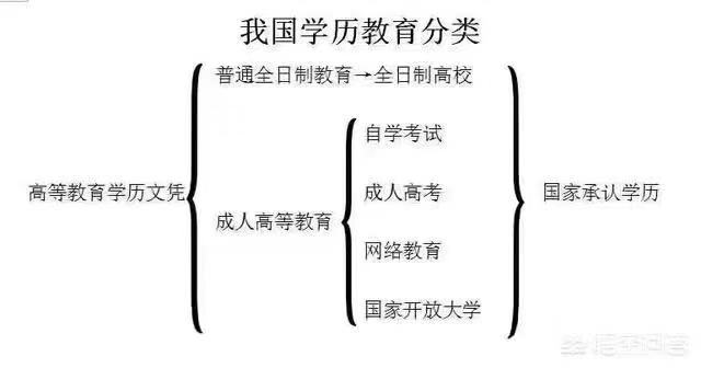 四川自考学历报名咨询